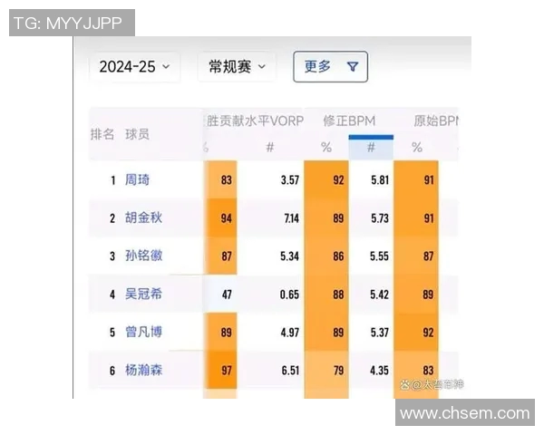 NBA选秀大会中国球员杨瀚森首轮第16顺位成功被选中创造历史