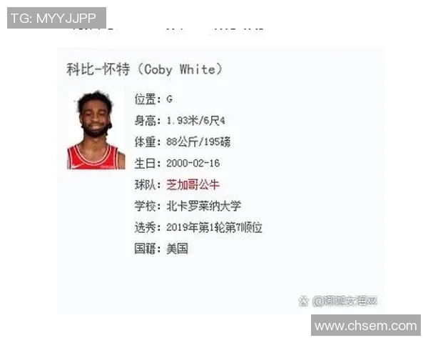 科比怀特专注球队胜利续约问题暂时放一边