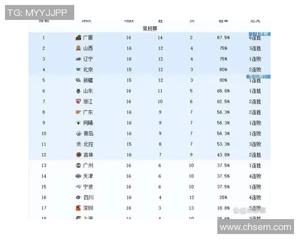 深圳男篮从无缘季后赛到排名第七